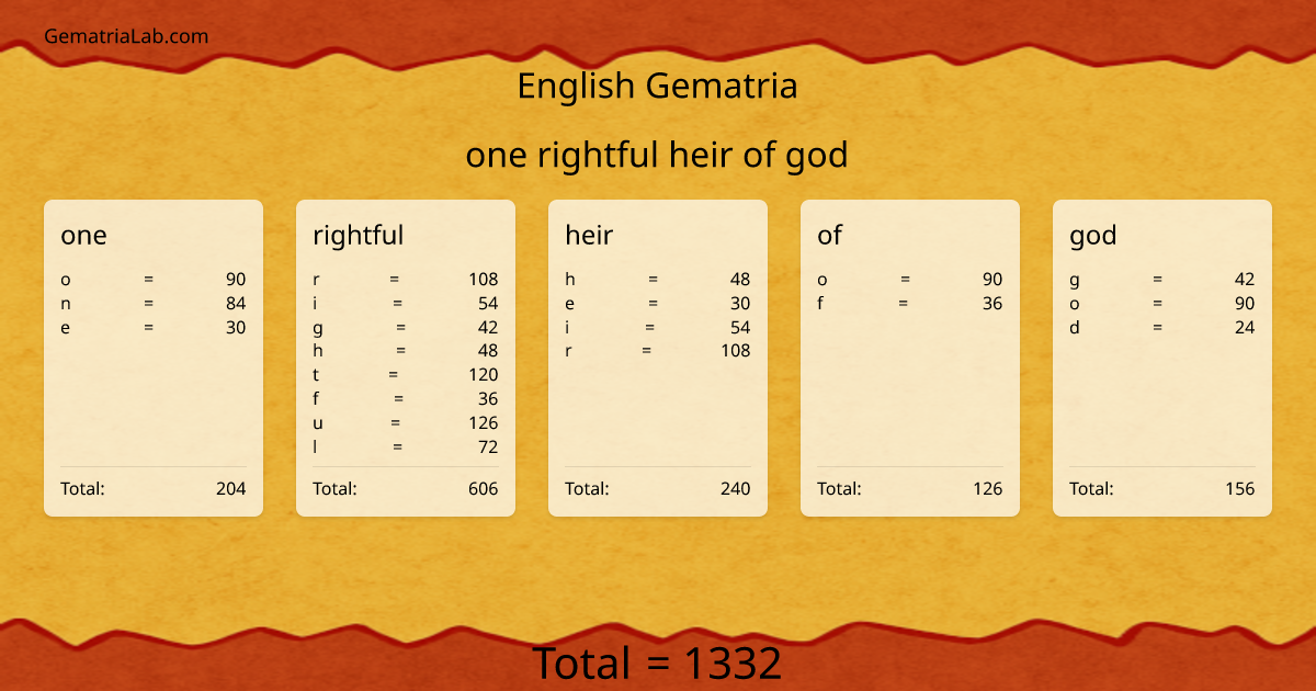 one rightful heir of god in english Gematria